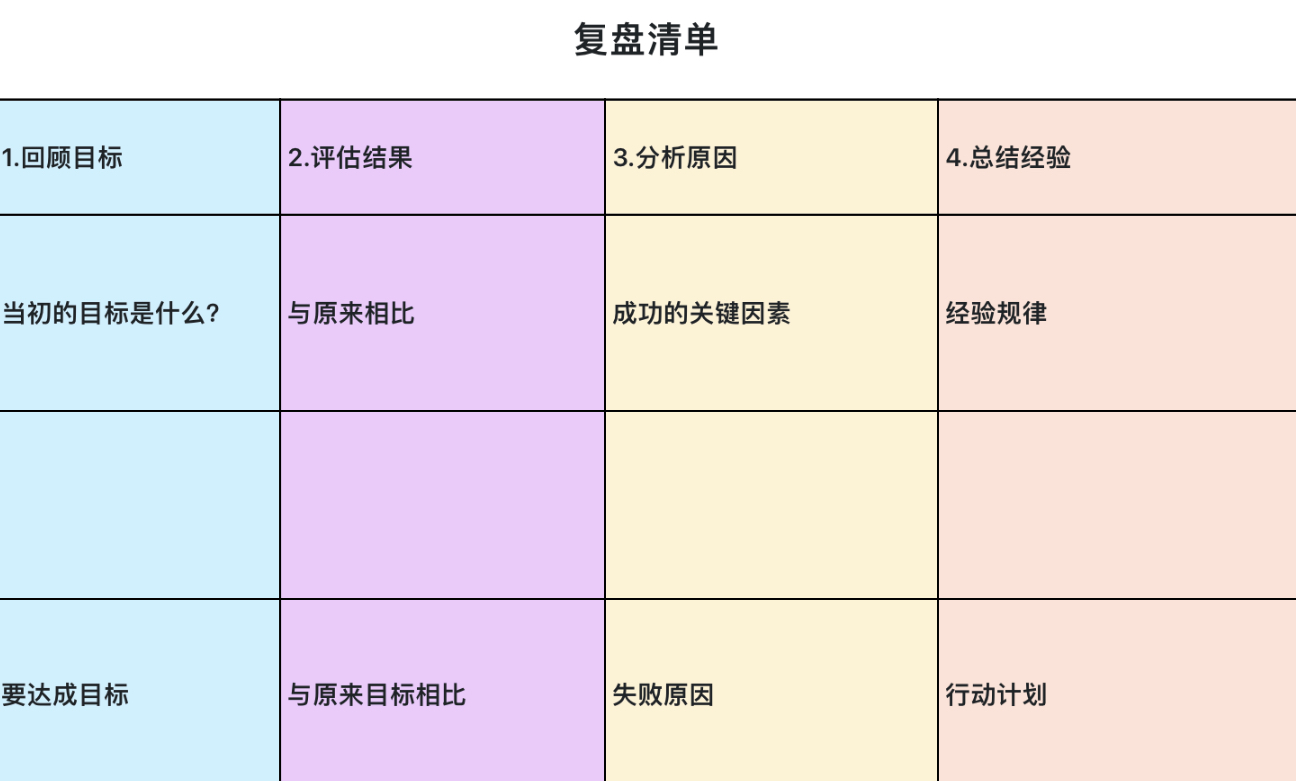 复盘清单