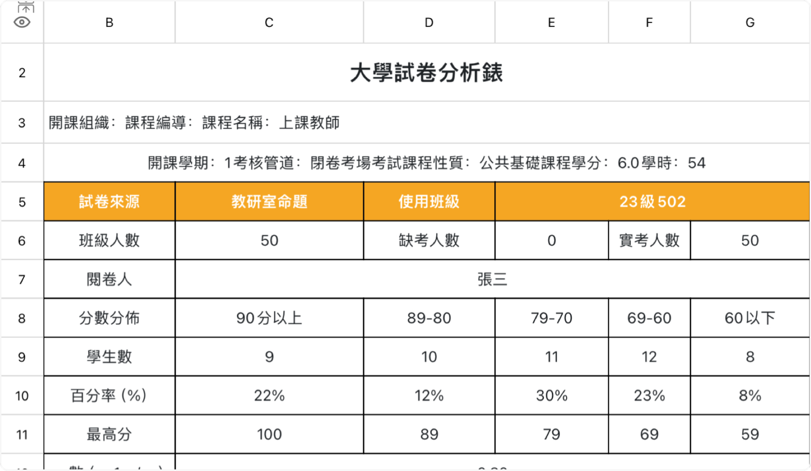 大学试卷分析表