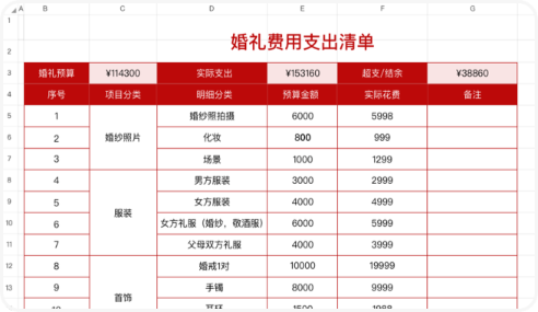婚礼费用支出清单