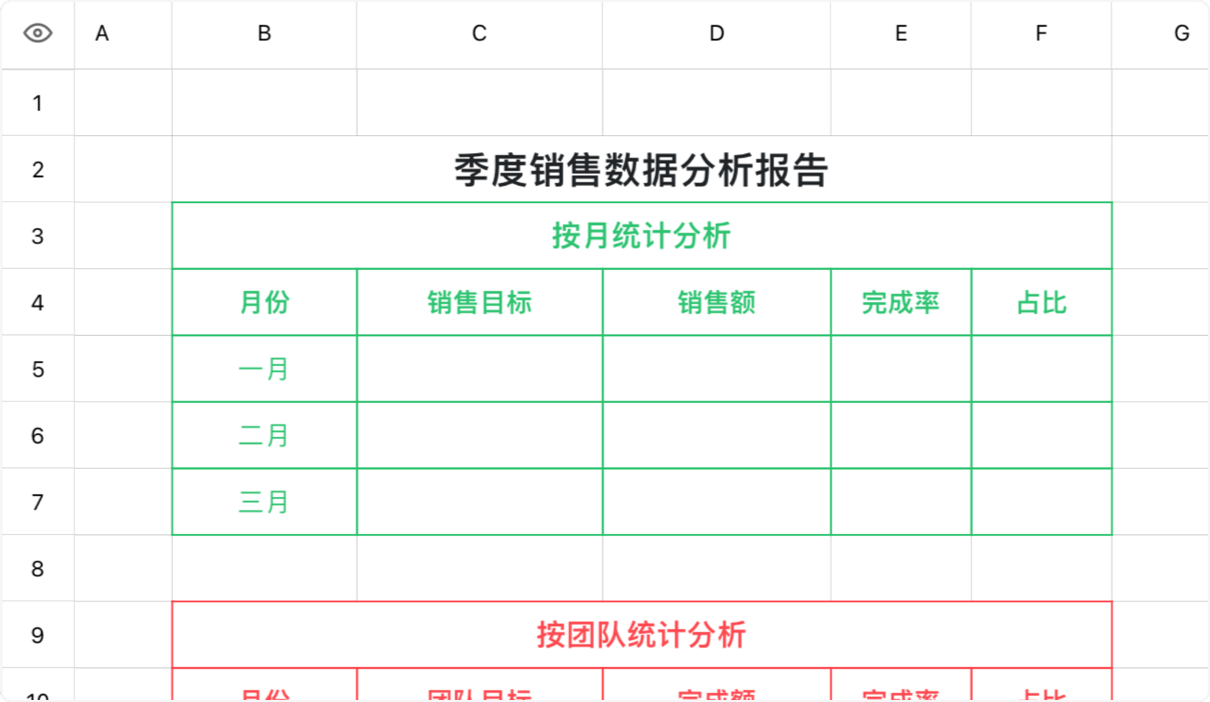 季度销售分析