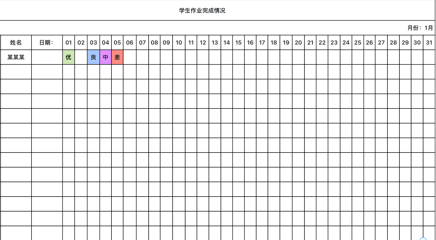 学生作业完成情况