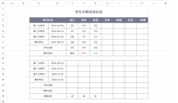 学生年期成绩总结