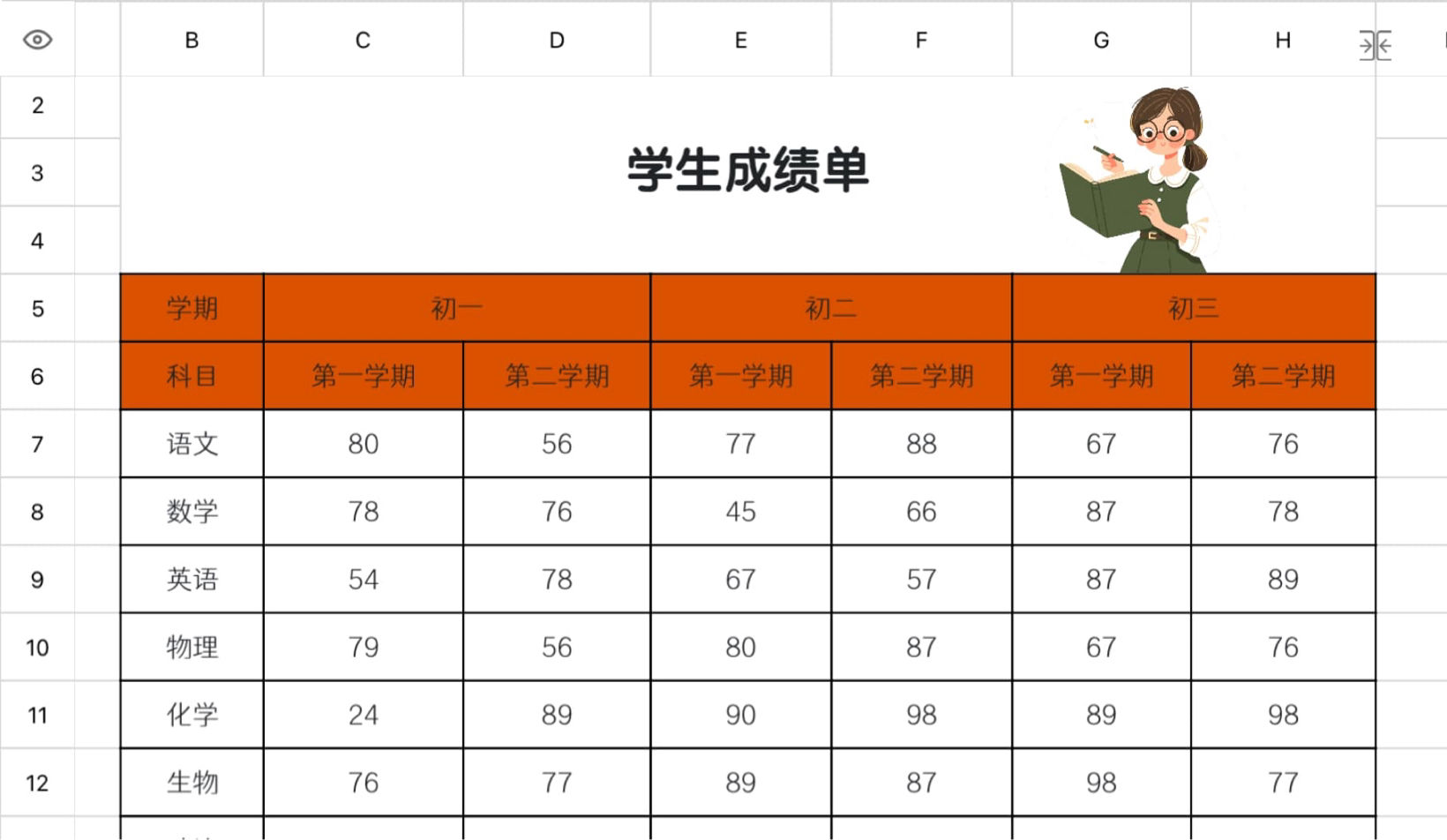 学生成绩单2