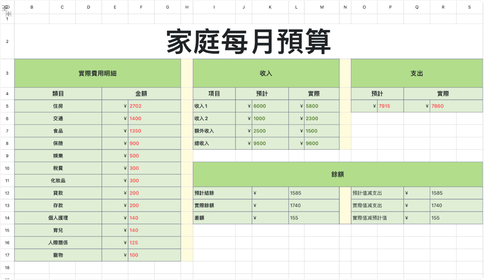 家庭每月预算