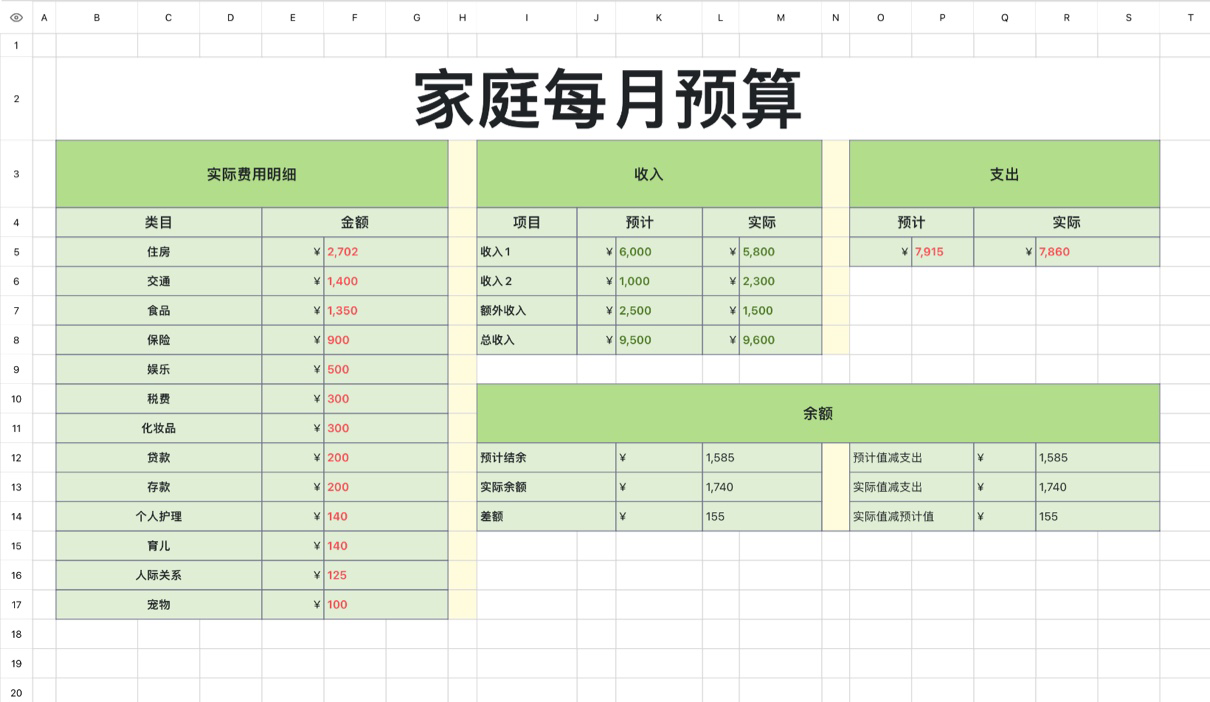 家庭每月预算