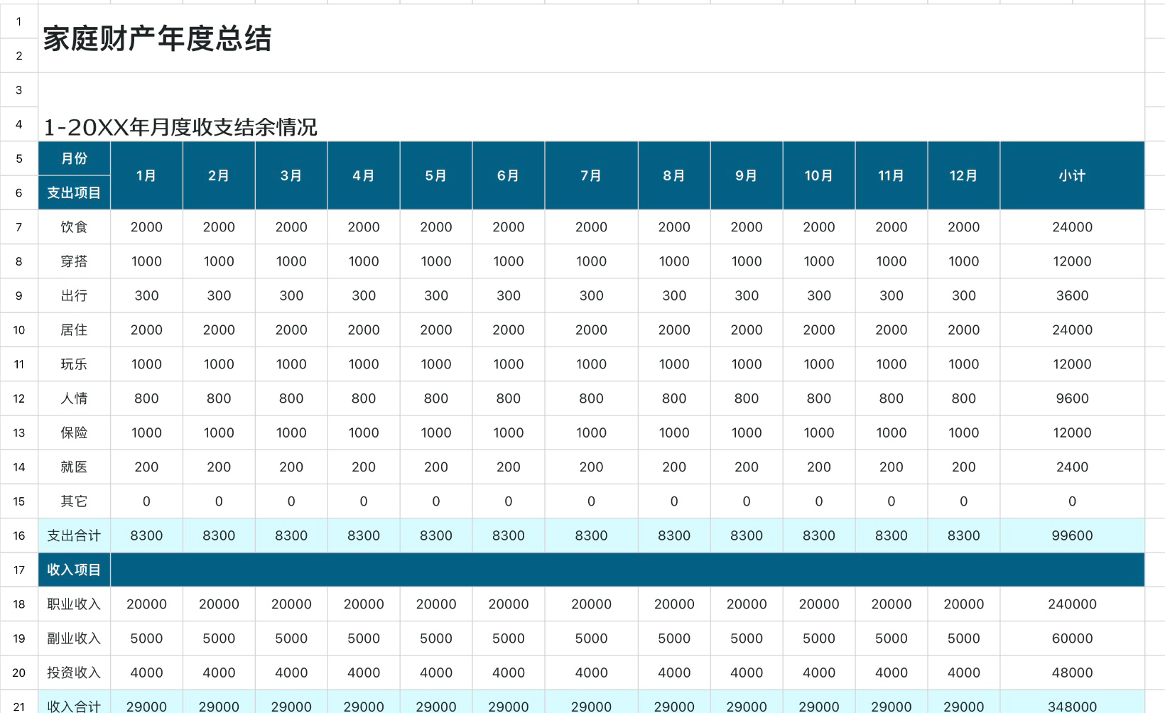 家庭财产年度总结
