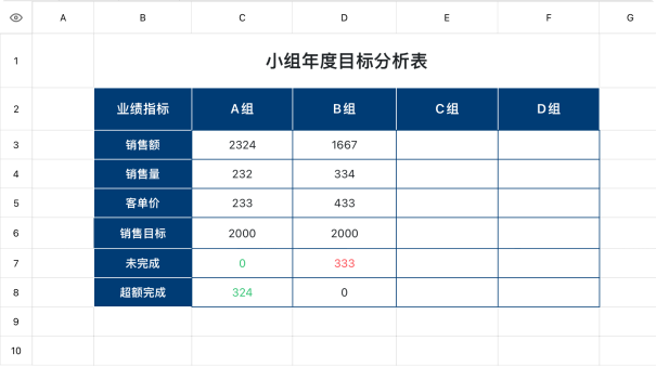 小组年度目标分析表