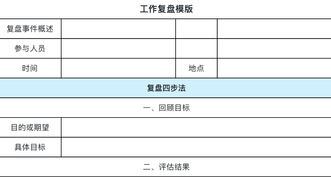 工作复盘模版