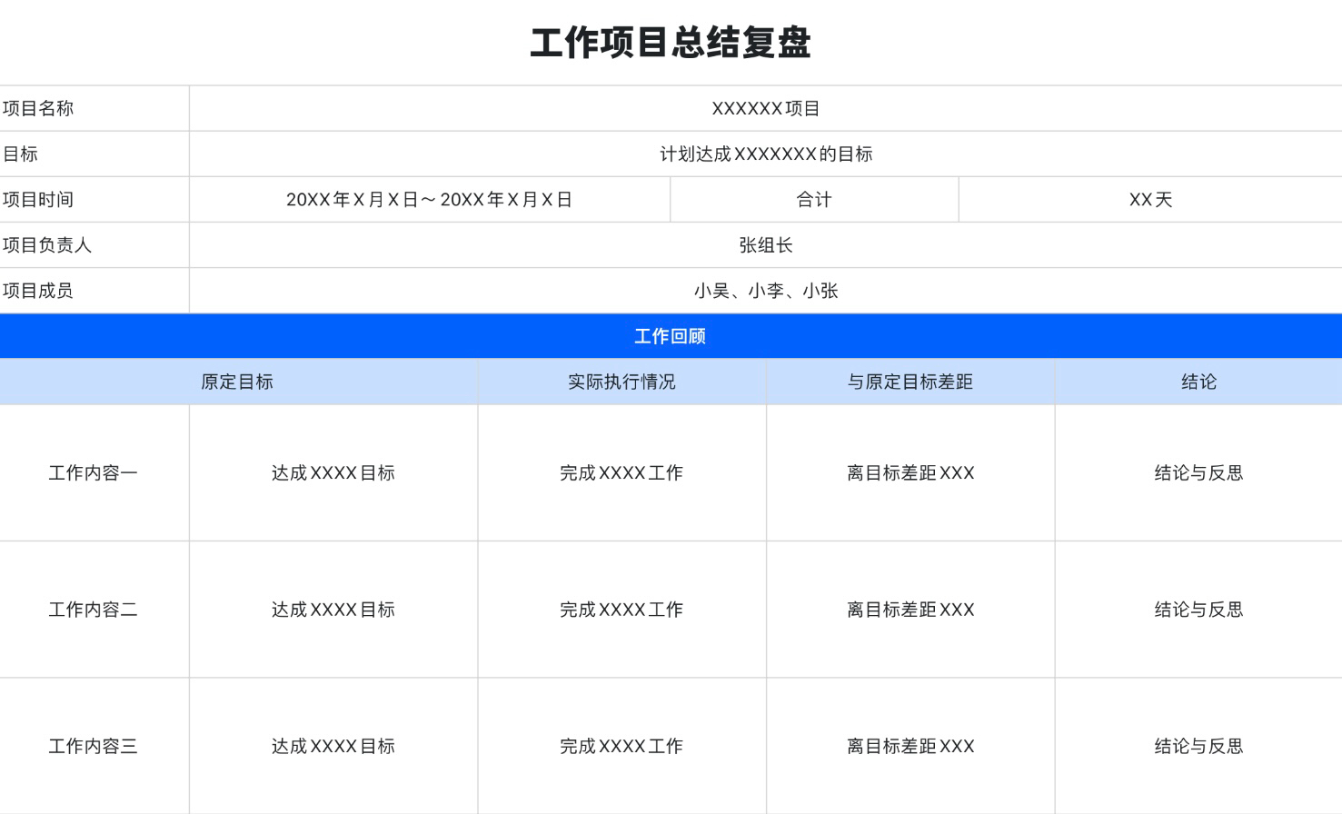 工作项目总结复盘
