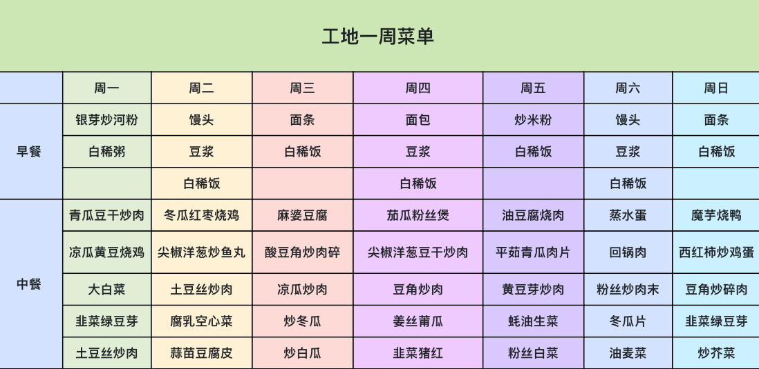 工地一周菜单