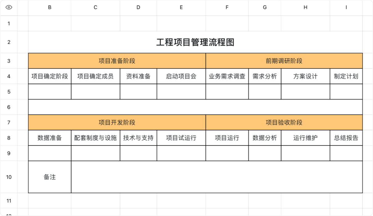 工程项目管理流程图