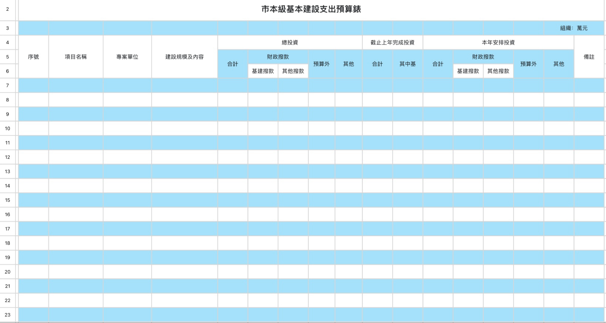市本级基本建设支出预算表