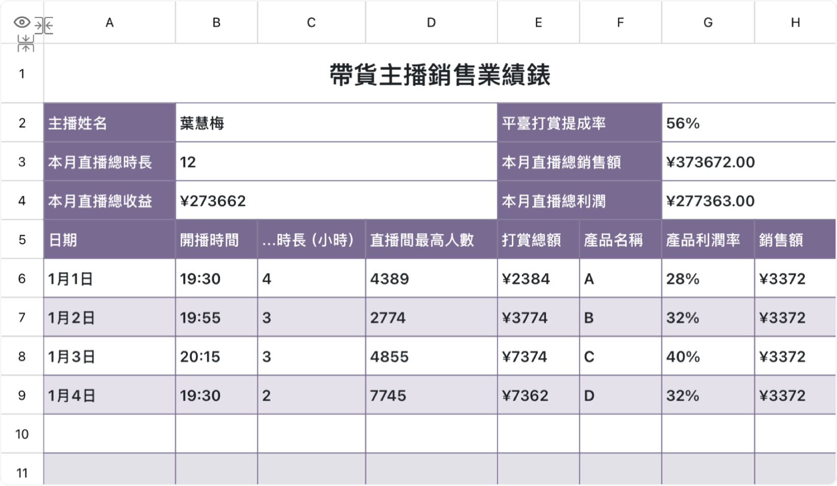 帶貨主播銷售業績錶