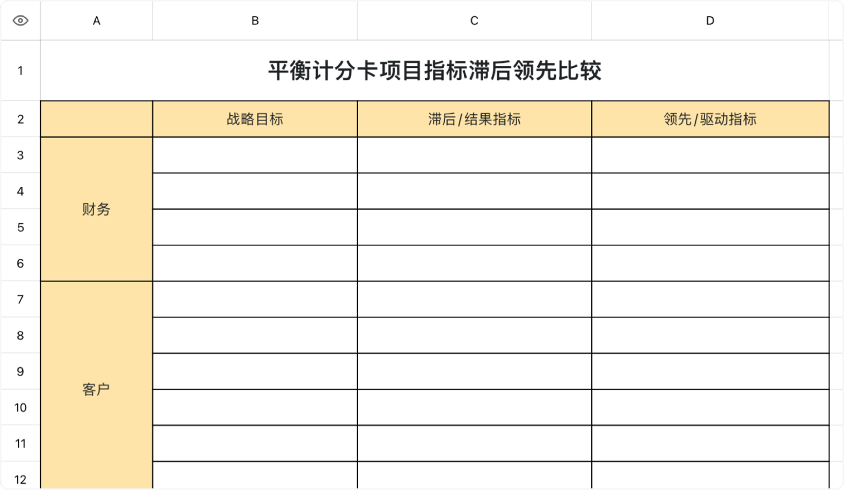 平衡计分卡项目指标滞后领先比较