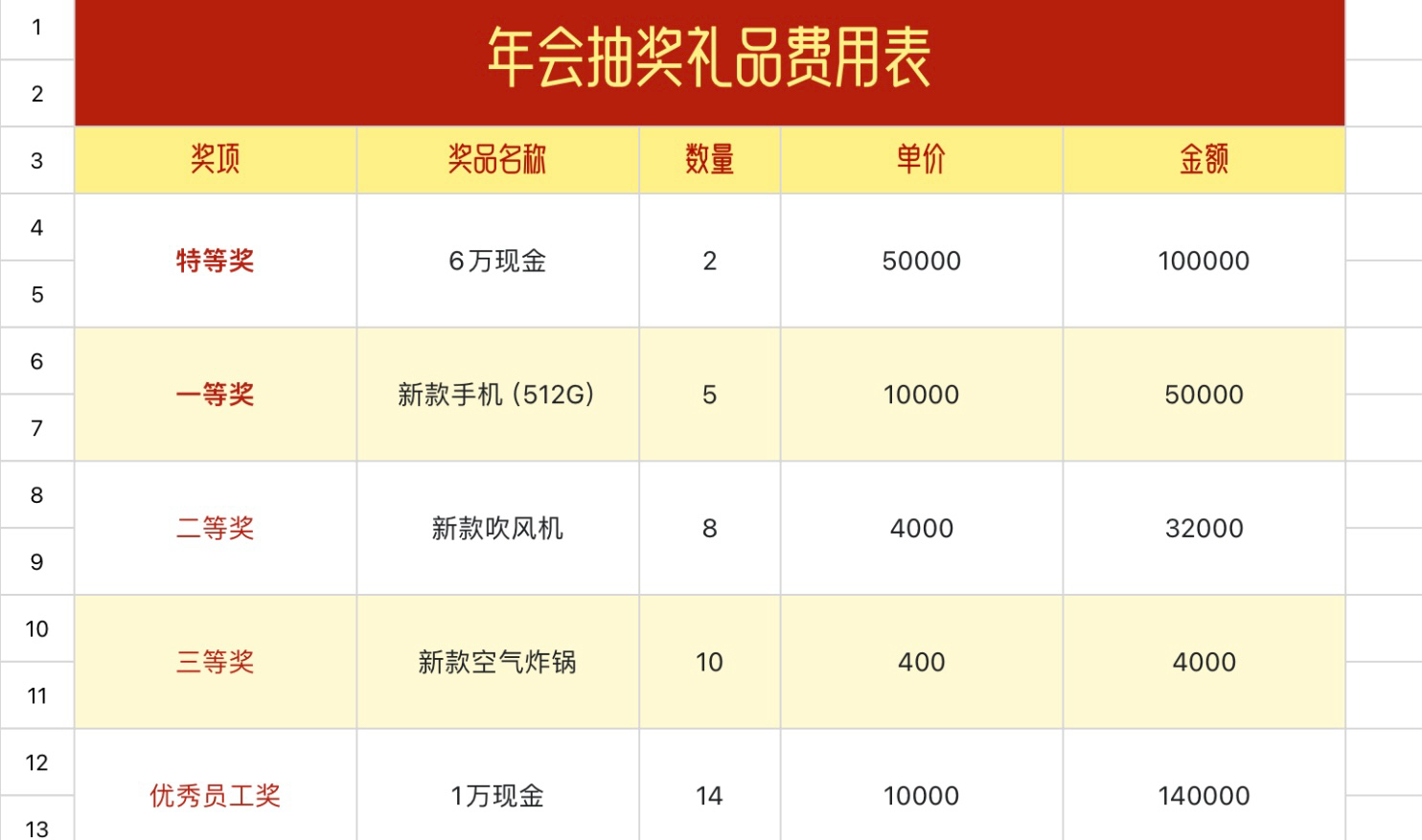 年会抽奖礼品费用表