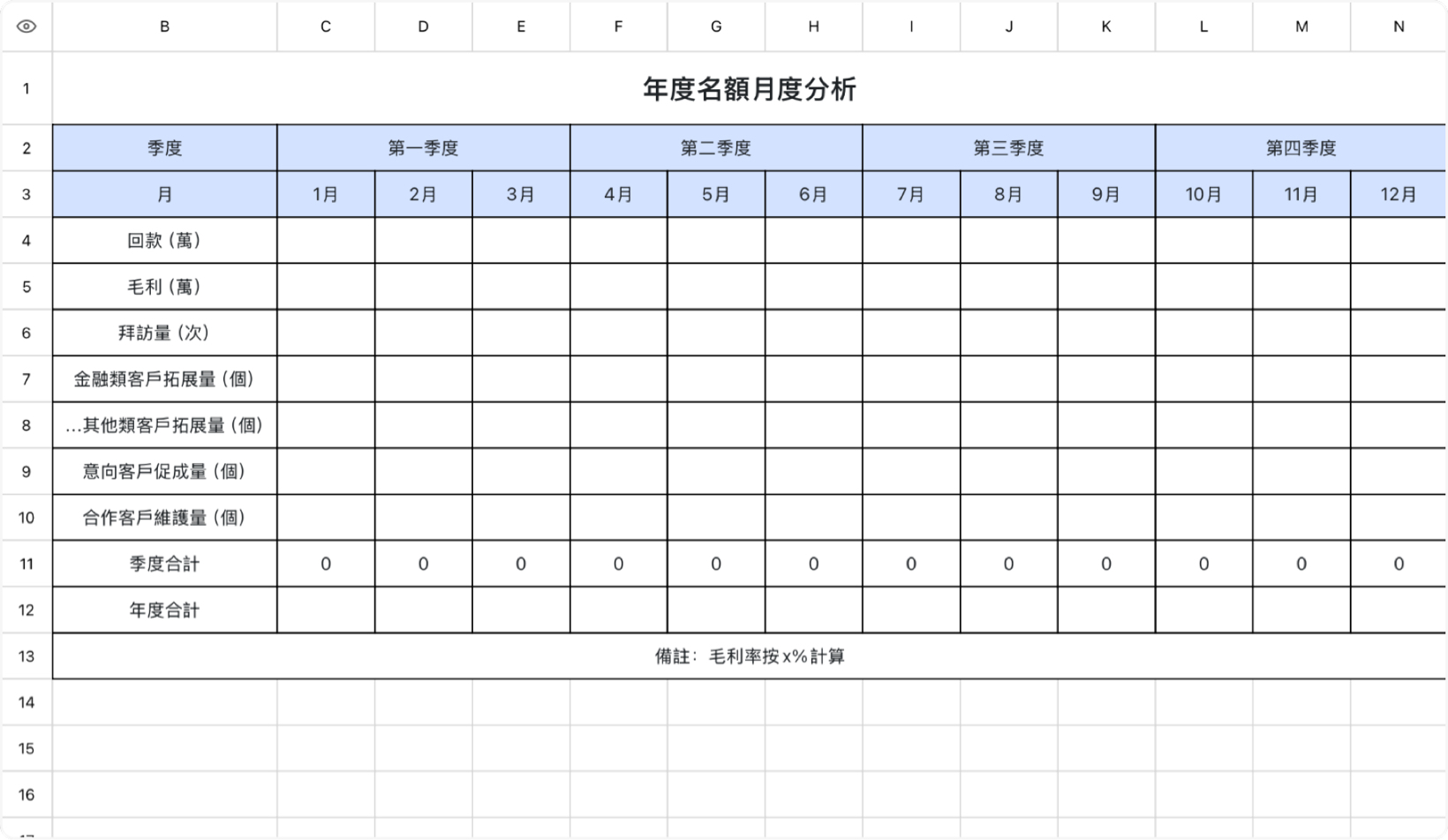 年度指标月度分析