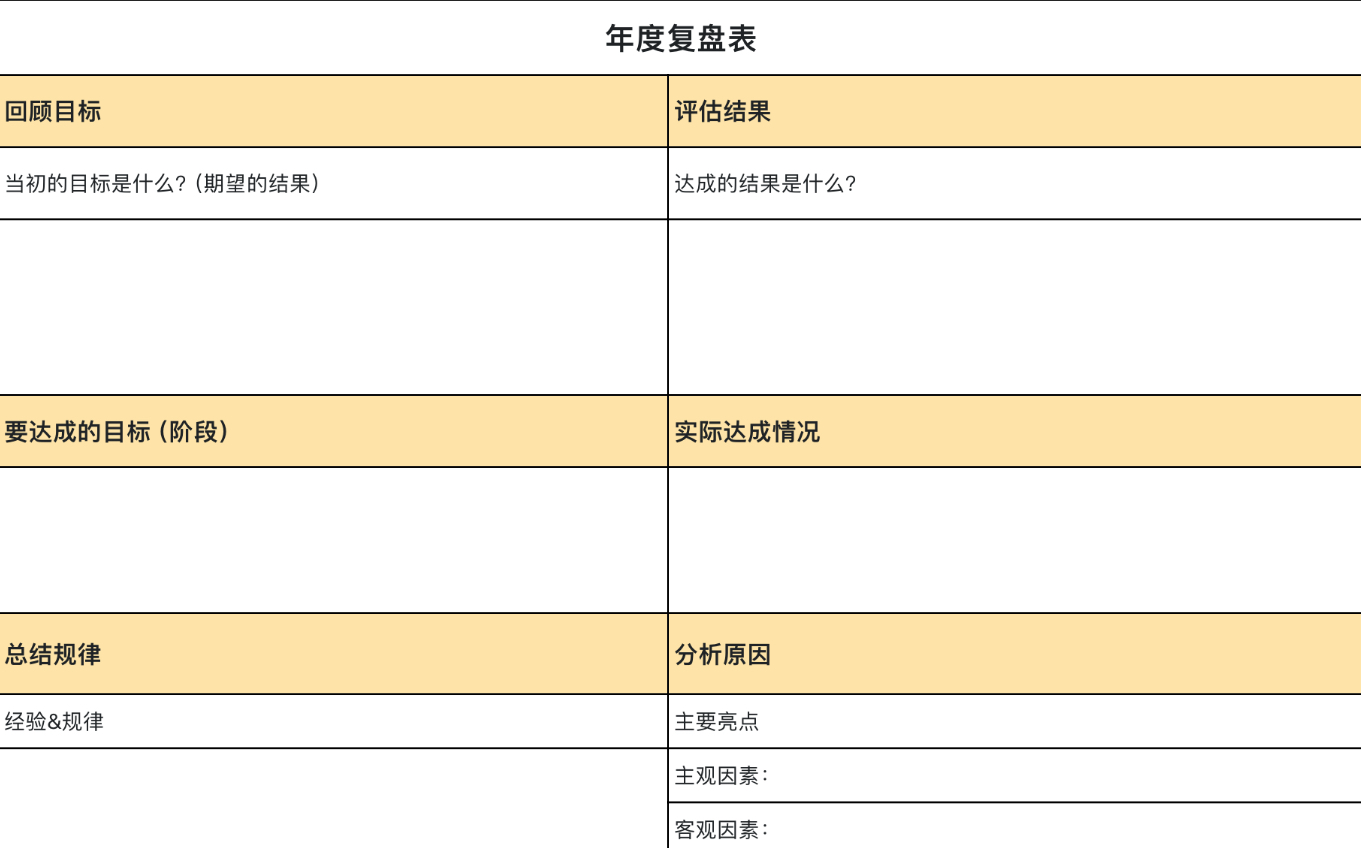 年度复盘表