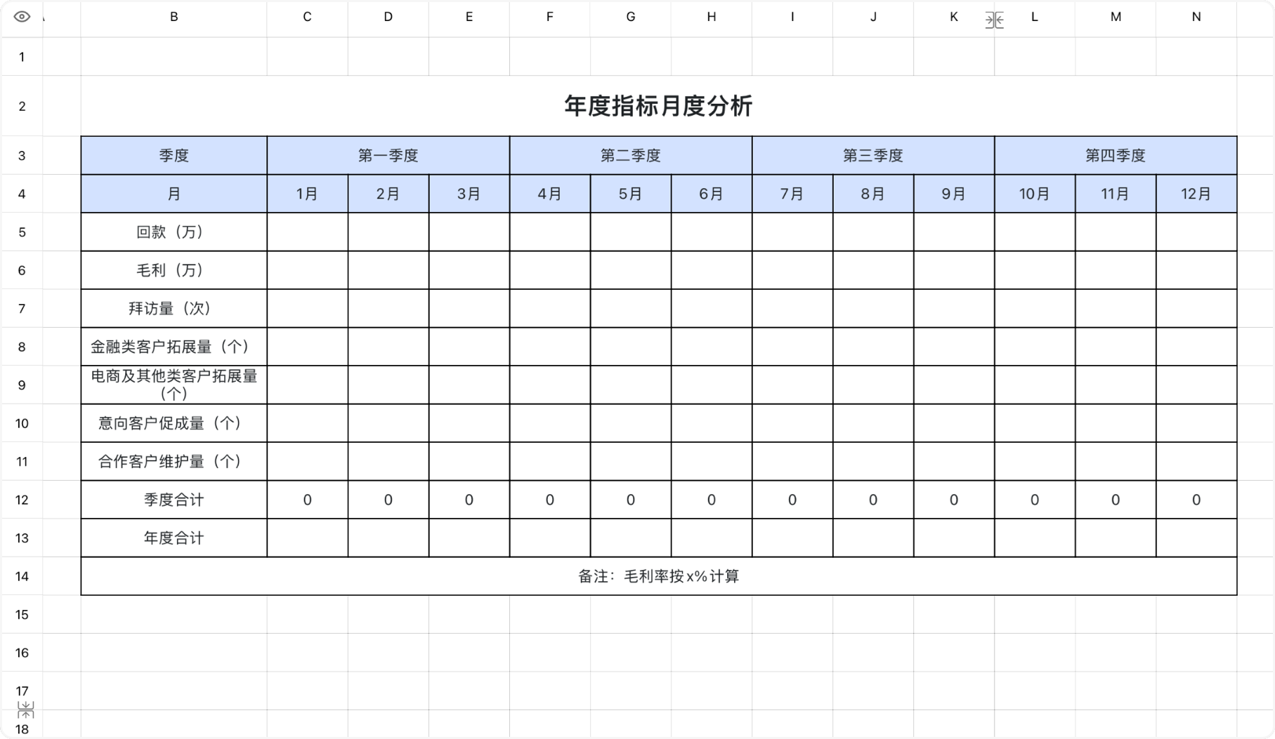 年度指标月度分析