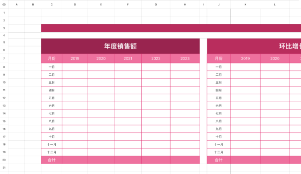 年度销售分析表