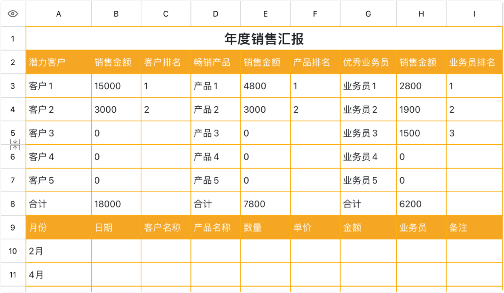 年度销售汇报