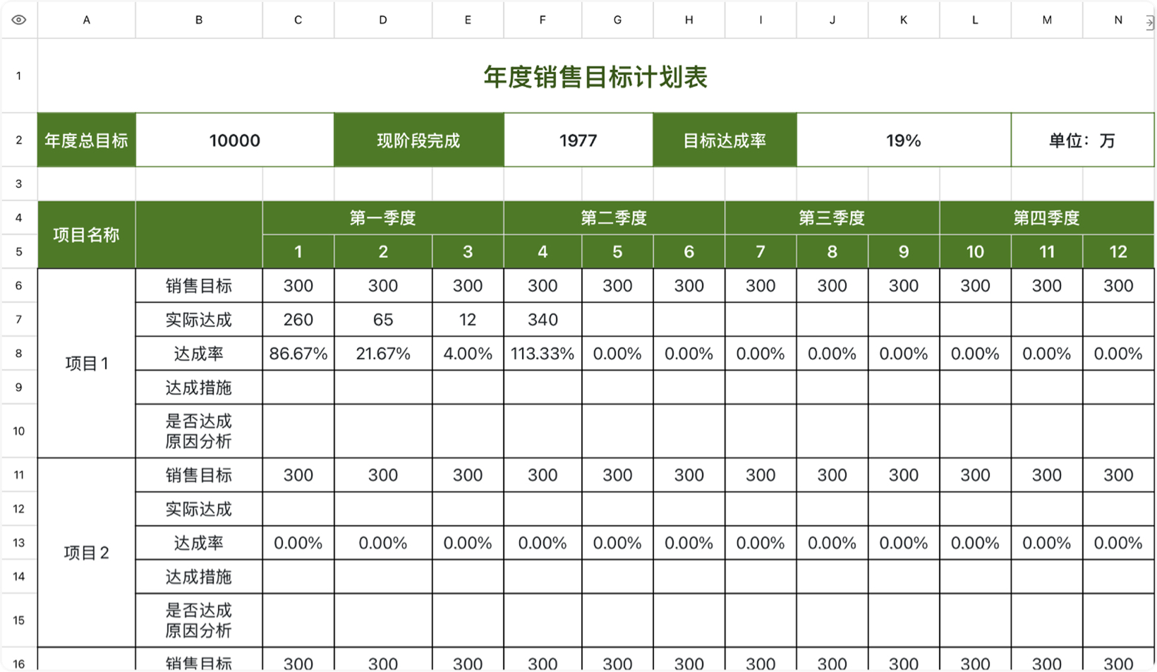 年度销售目标计划表1