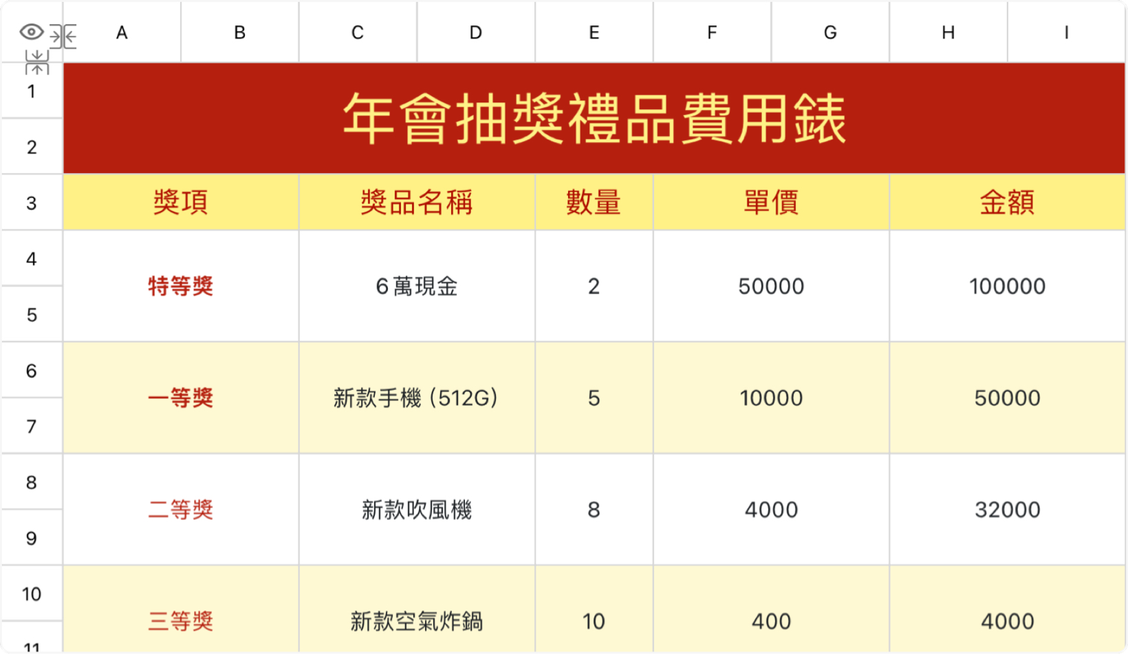 年會抽獎禮品費用錶