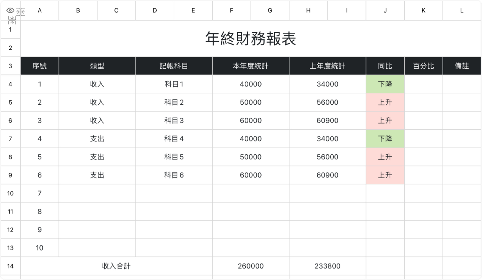 年终财务报表