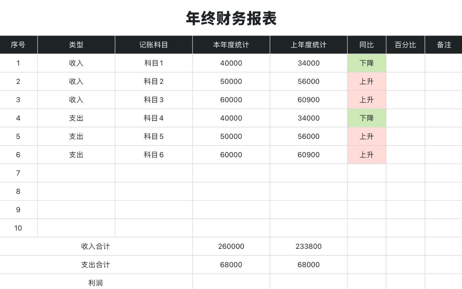 年终财务报表