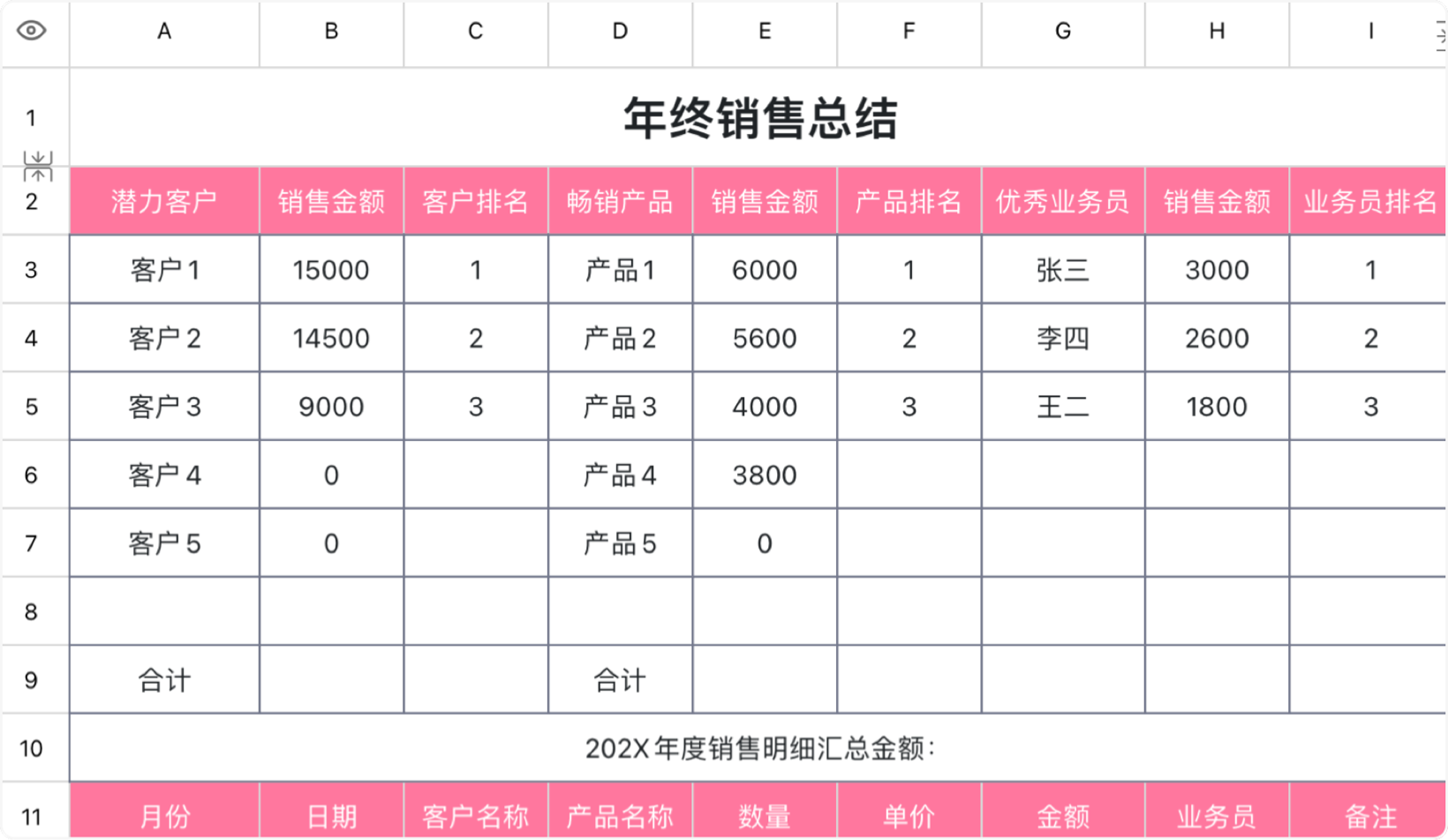 年终销售总结