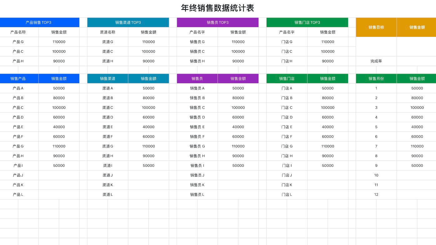 年终销售数据统计表