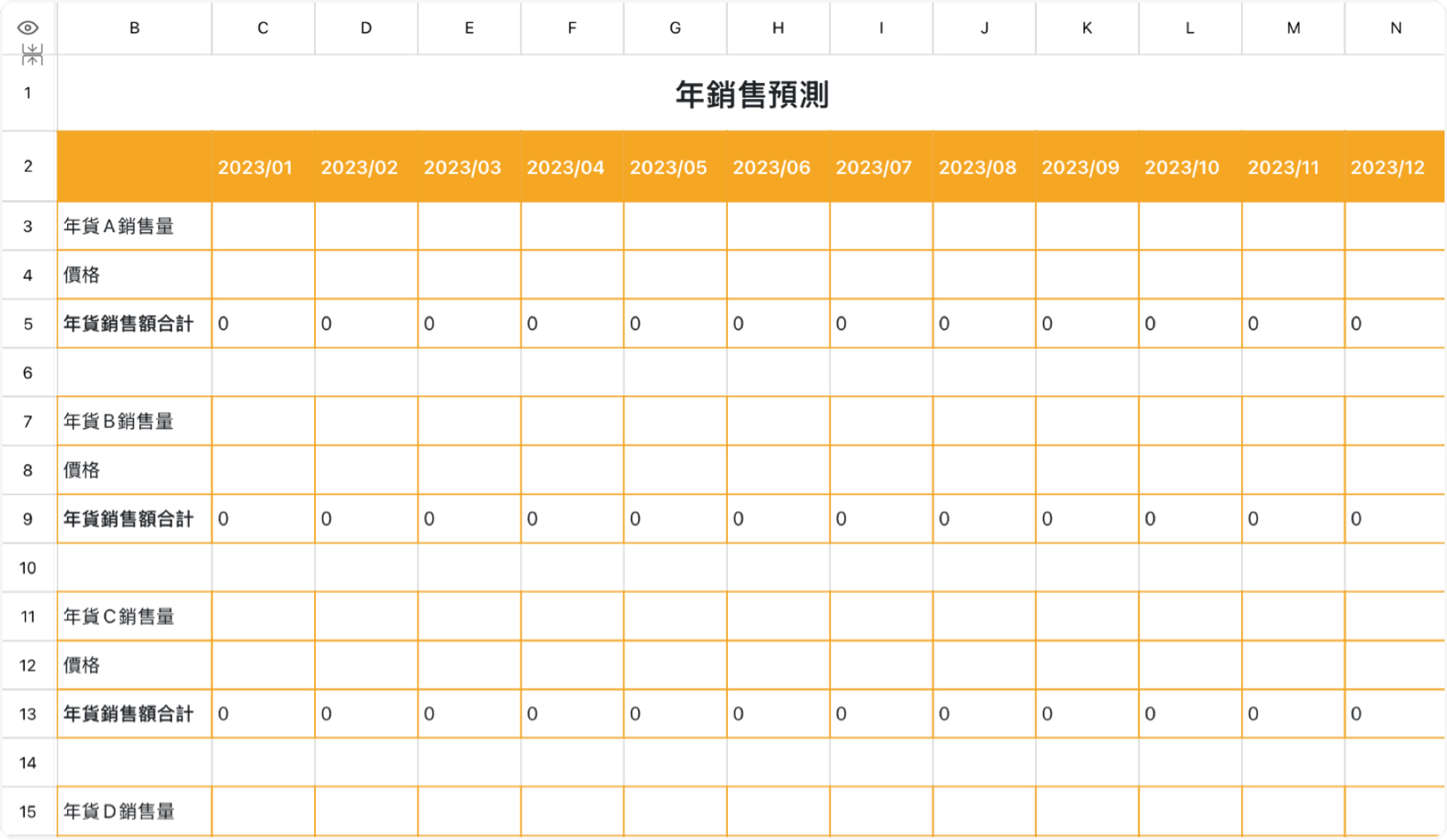 年銷售預測的