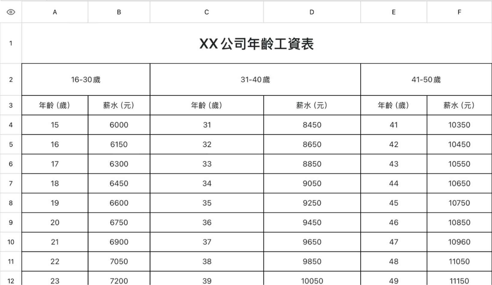 年龄工资表