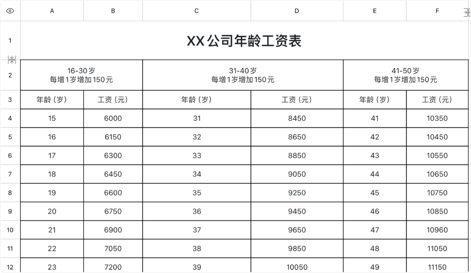 年龄工资表