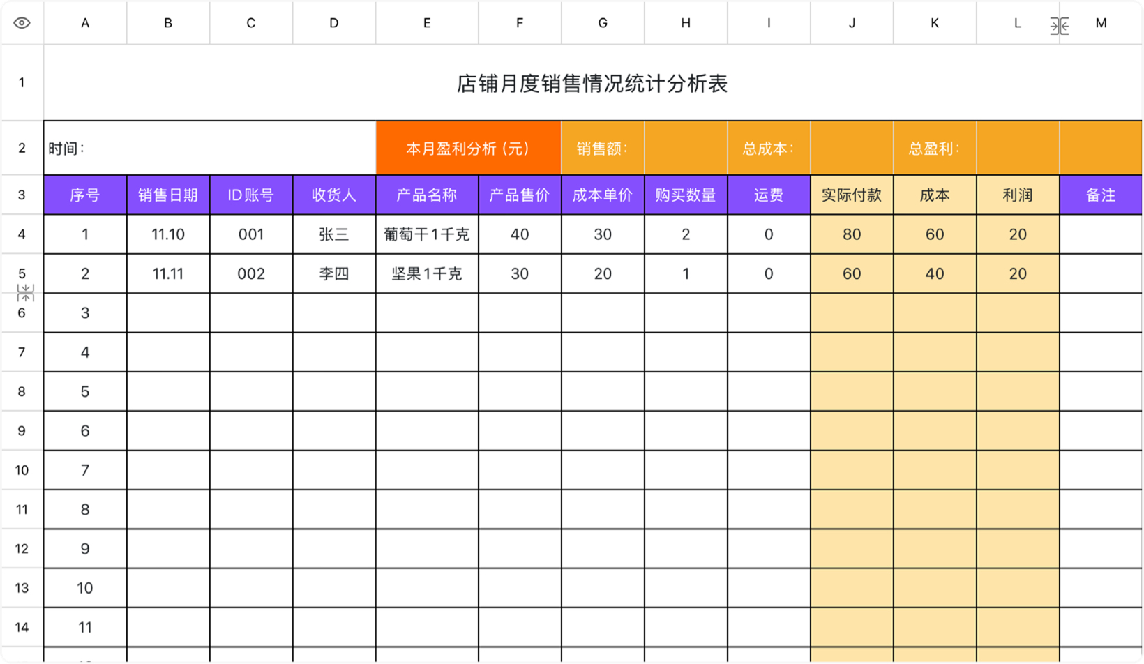 店铺月度销售情况统计分析表
