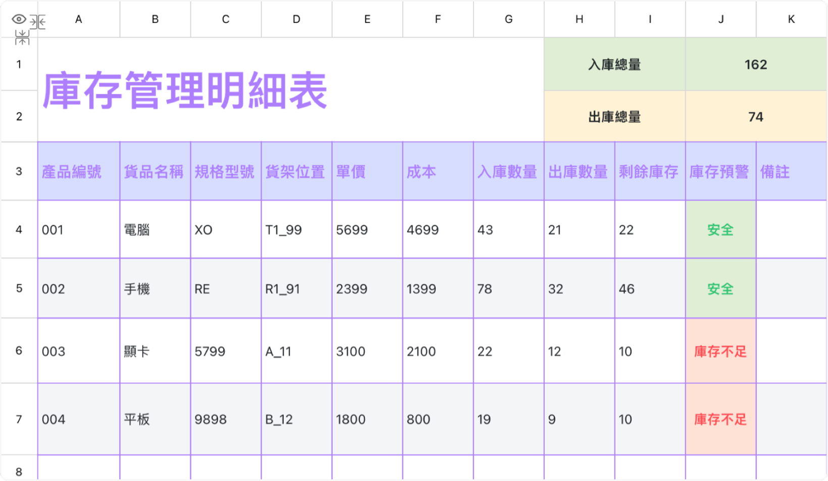库存管理明细表1