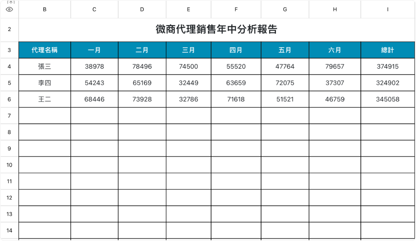 微商代理销售年中分析报告