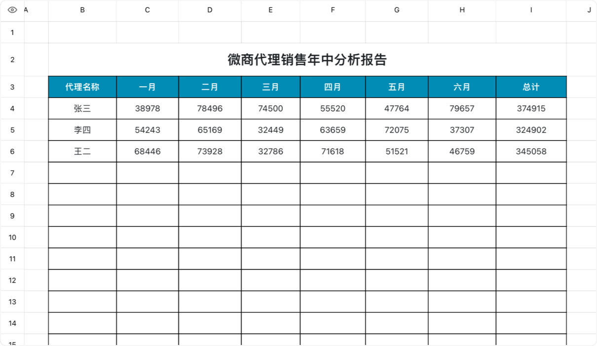 微商代理销售年中分析报告
