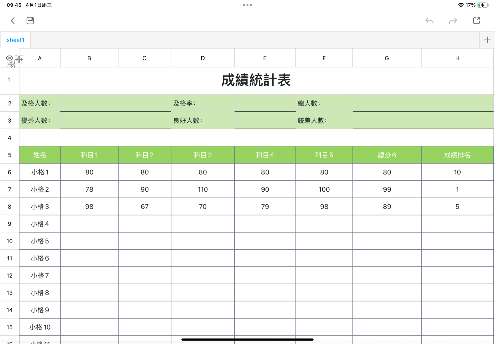 成績統計表