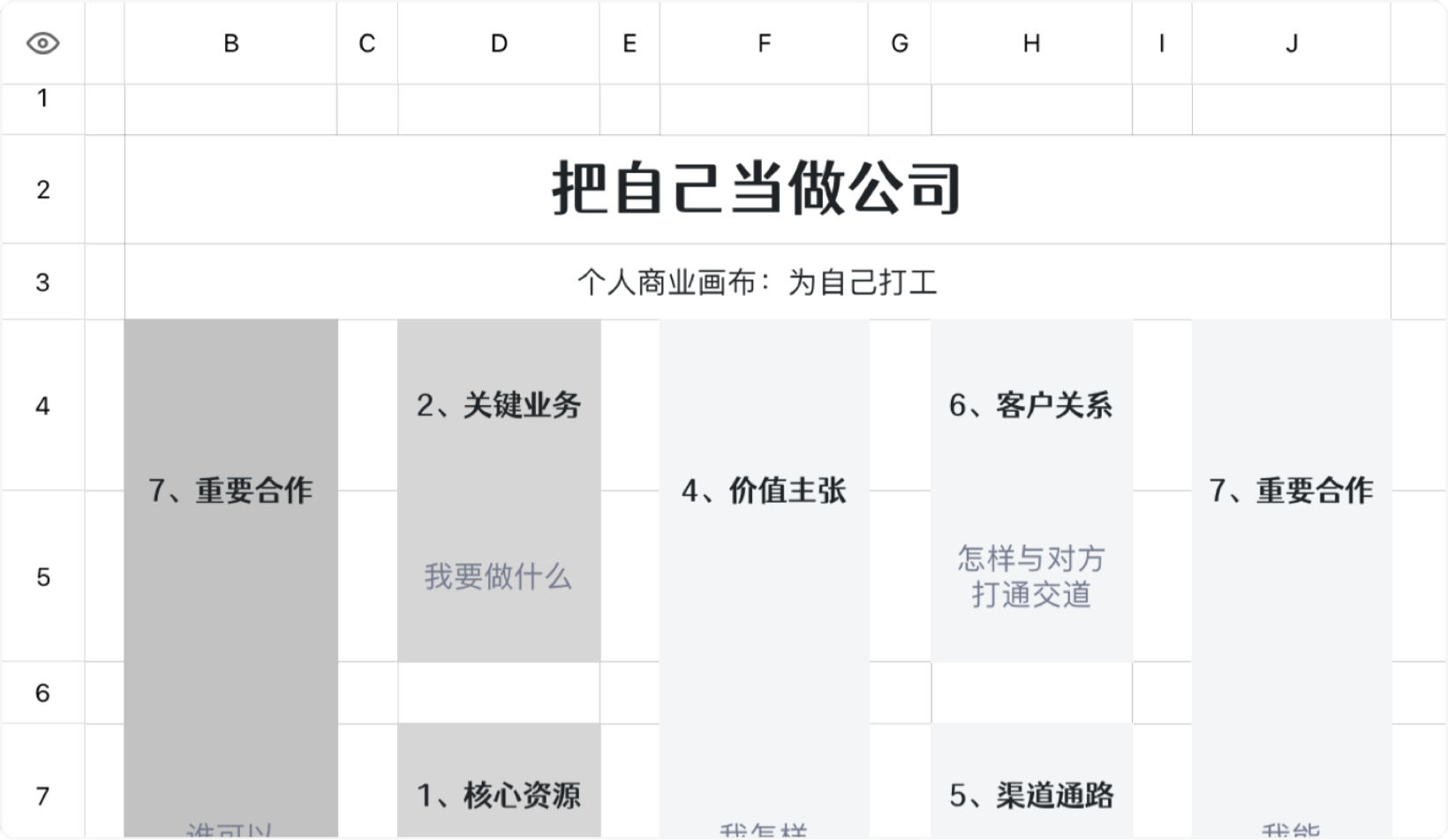 把自己当公司