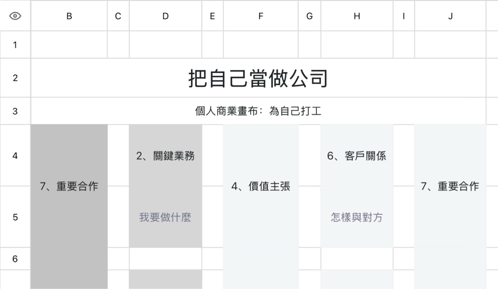 把自己当公司