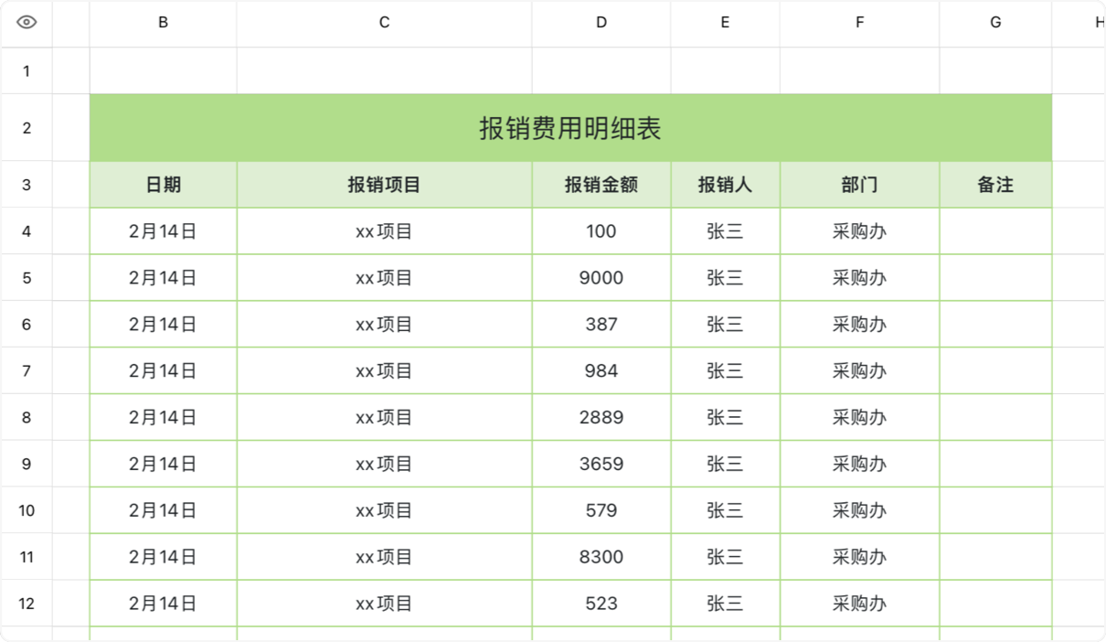 报销费用明细表