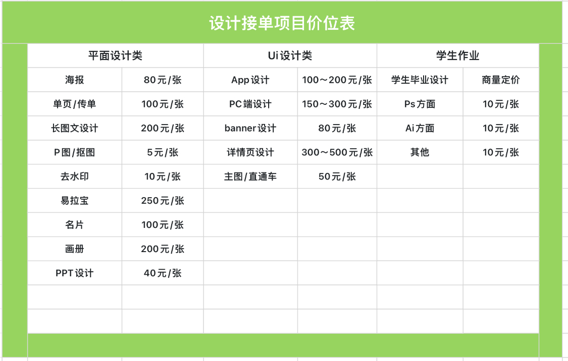 接单项目价位表