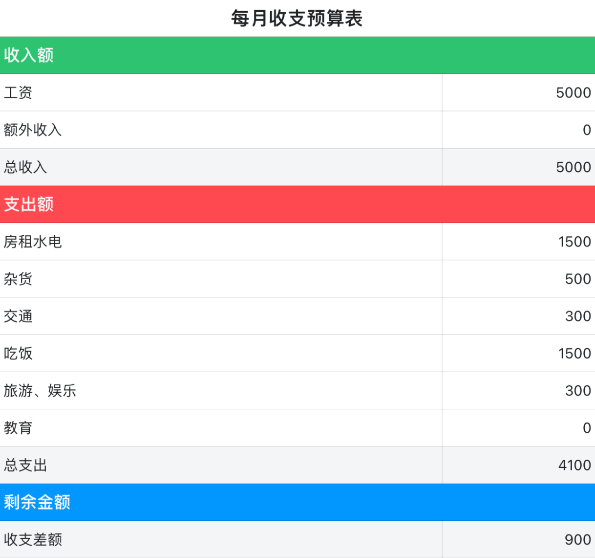 收支计算