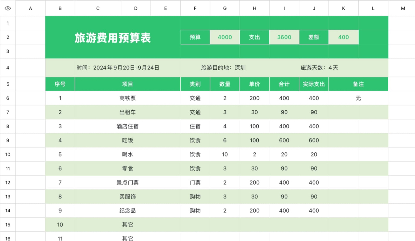 旅游费用预算表