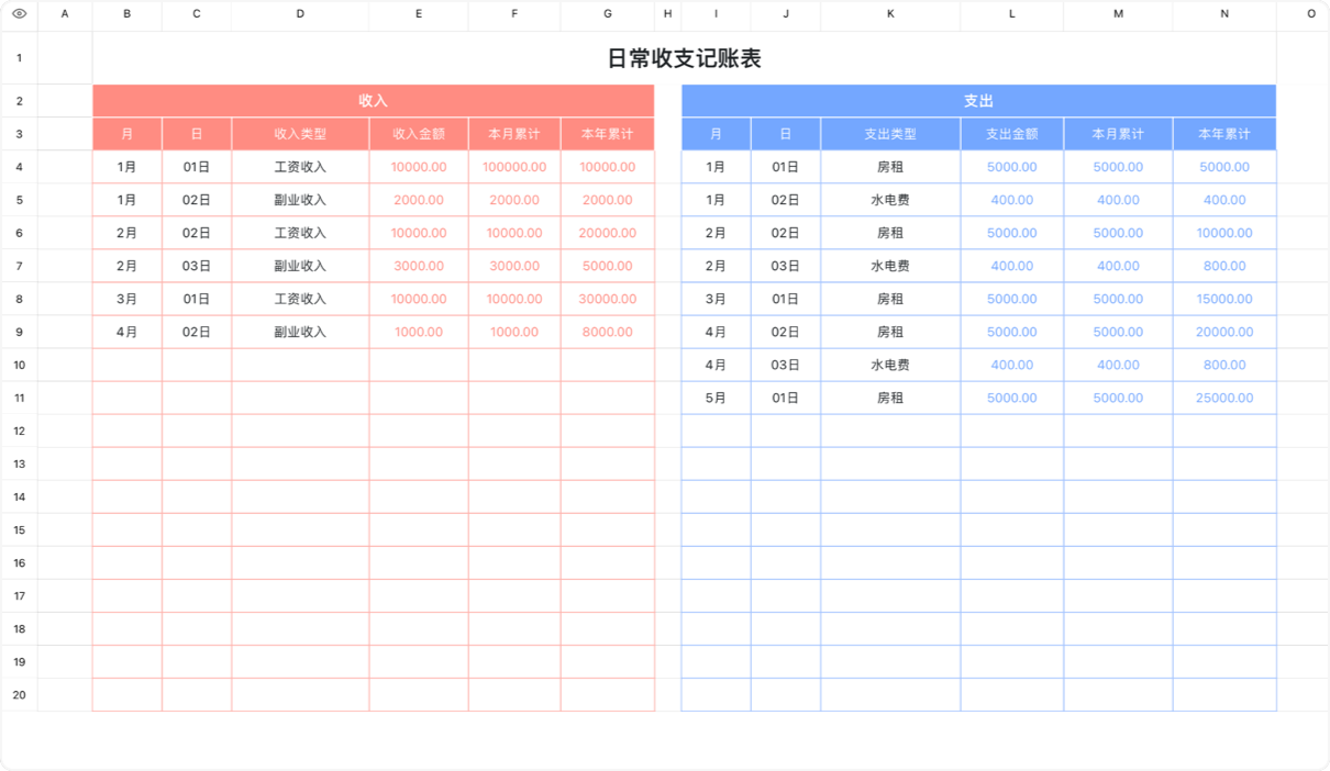 日常收支记账表