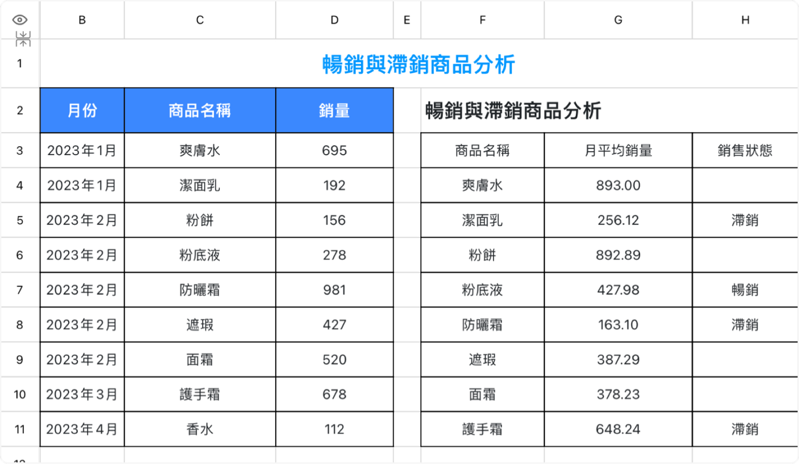 畅销与滞销商品分析