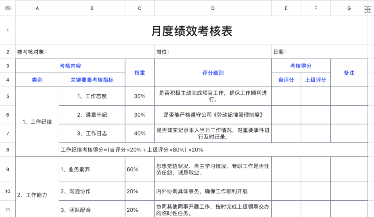 月度绩效考核表