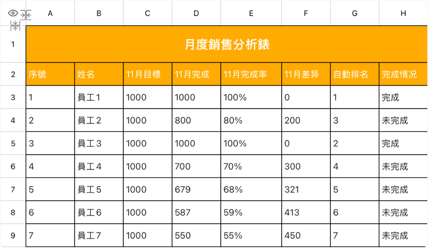 月度銷售分析錶