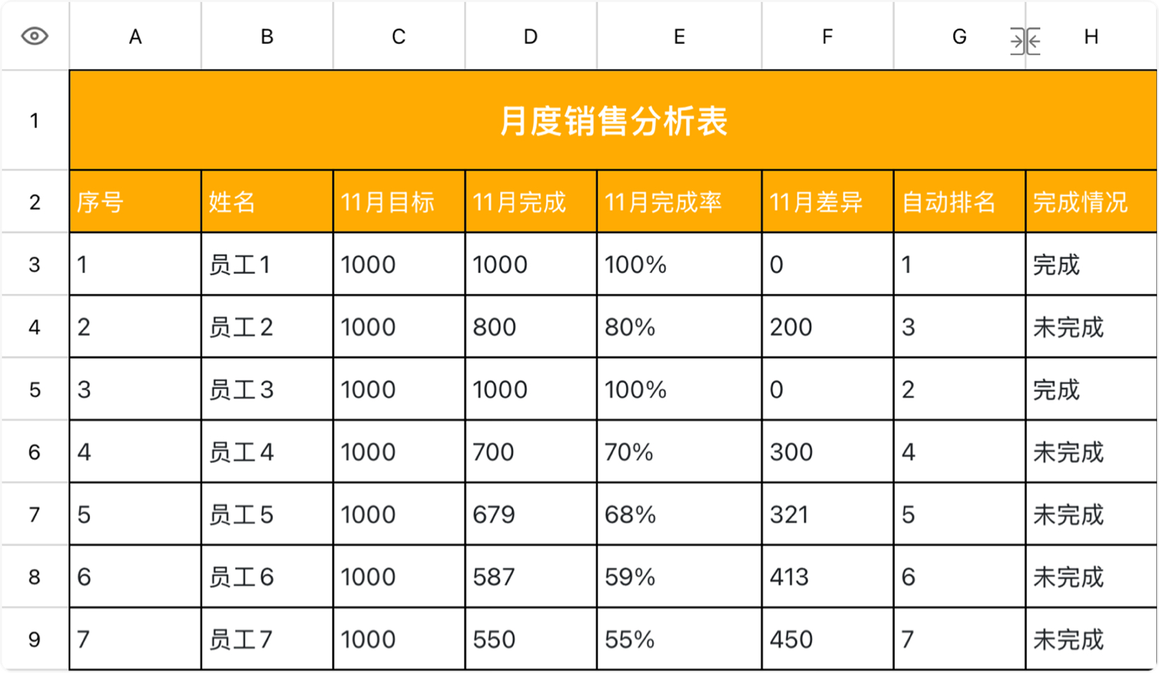 月度销售分析表