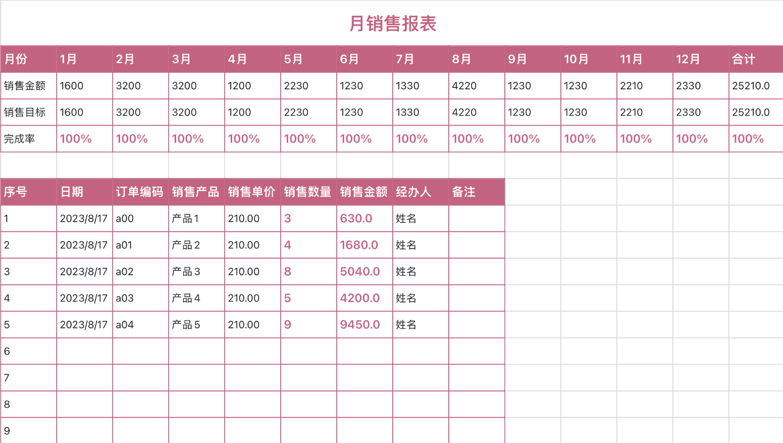 月销售报表